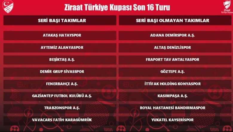 Son 16 Turu’na katılacak takımlar şöyle: