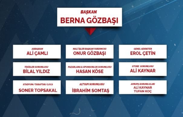 Son Görev Dağılımı