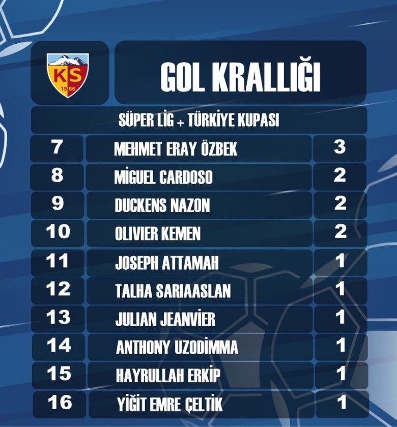 GOL KRALLIĞI-2