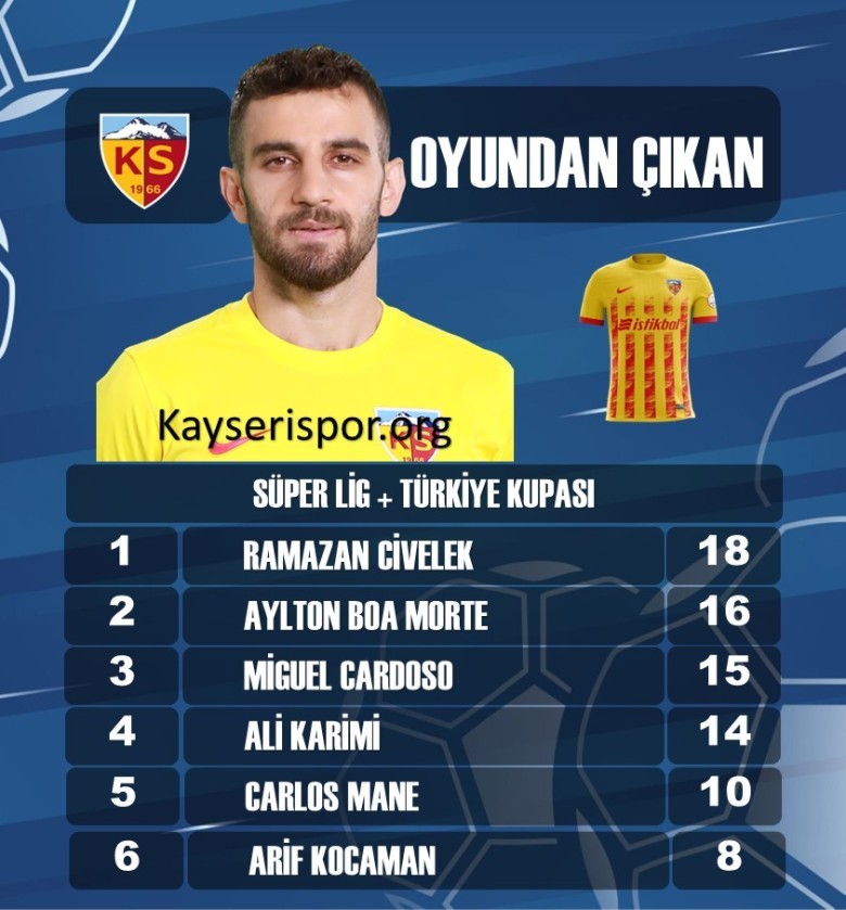 EN FAZLA OYUNDAN ÇIKANLAR - İLK 6
