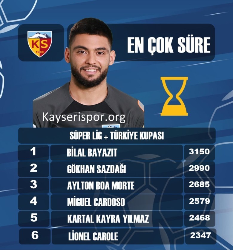 EN FAZLA SÜRE ALANLAR -İLK 6