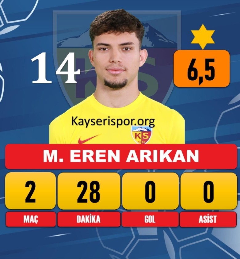 Muhammed Eren Arıkan