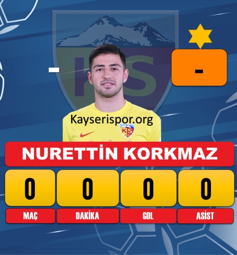 Nurettin Korkmaz (İnegölspor ve İskenderunspor'da Kiralık Oynadı)
