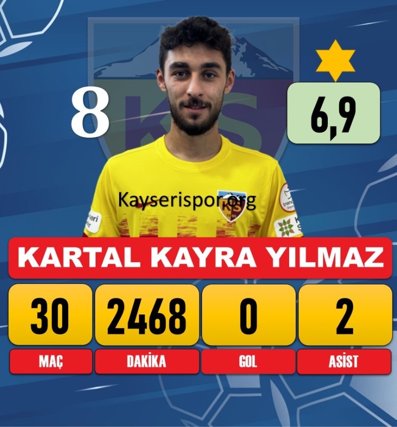 Kartal Kayra Yılmaz (Beşiktaş'tan Kiralık Geldi)