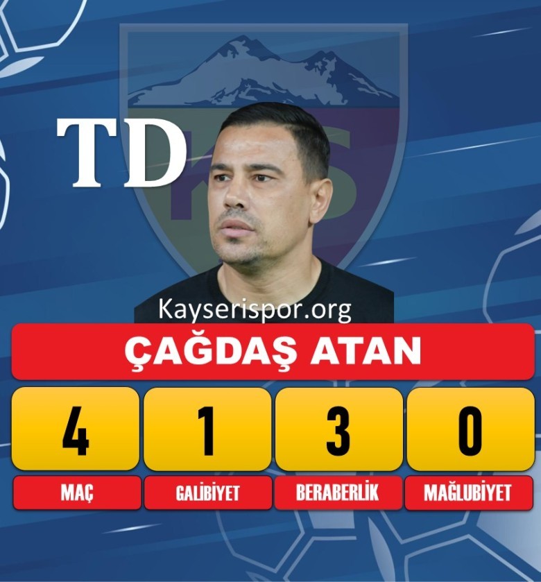 Çağdaş Atan