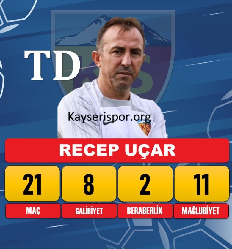 Recep Uçar