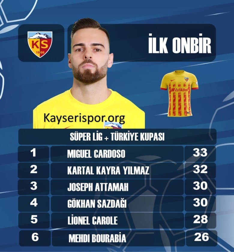 EN ÇOK İLK ONBİRDE OYNAYANLAR