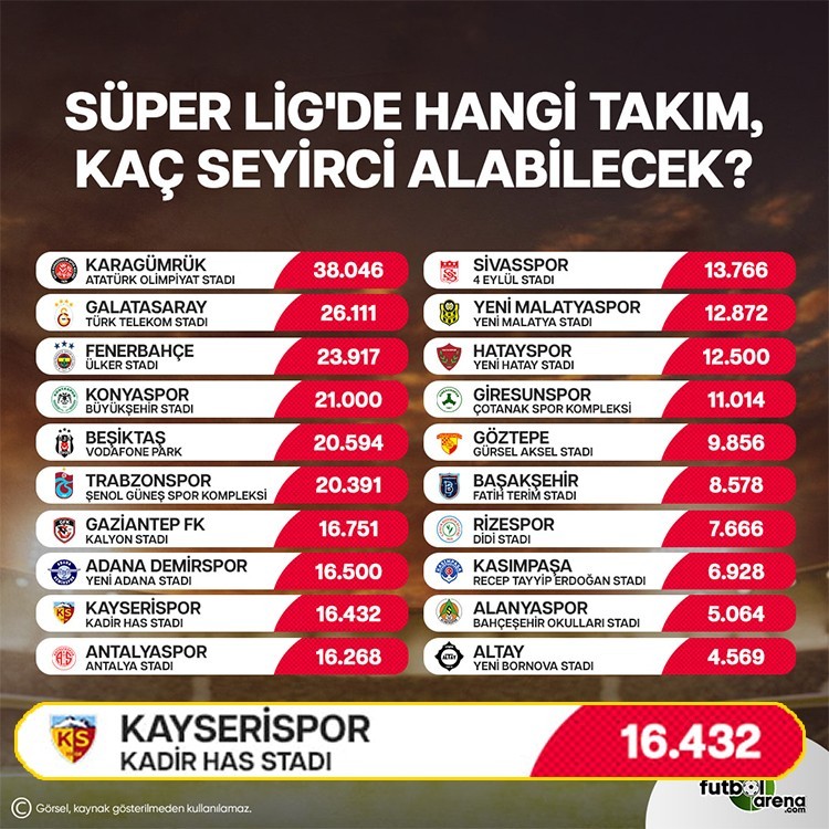 Yeni Sezonda Maçlara Seyirci Alınacak.