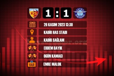 2023-2024 Süper Lig 13.Hafta: Kayserispor 1-1 Adana Demirspor-İstatistekleri