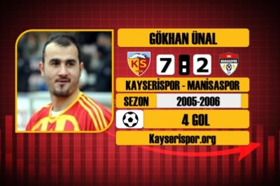 Kayserispor'da Süper Lig Tarihinde 1 Maçta En Fazla Gol Atan Futbolcular