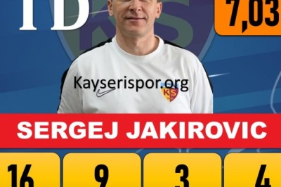 Kayserispor 2024-2025 Sezonu Teknik Direktör İstatistikleri